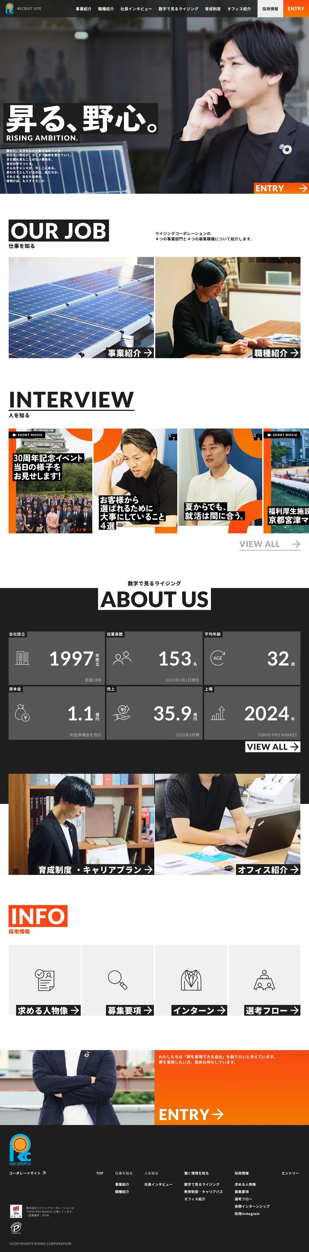 ライジングコーポレーション様 TOP PC