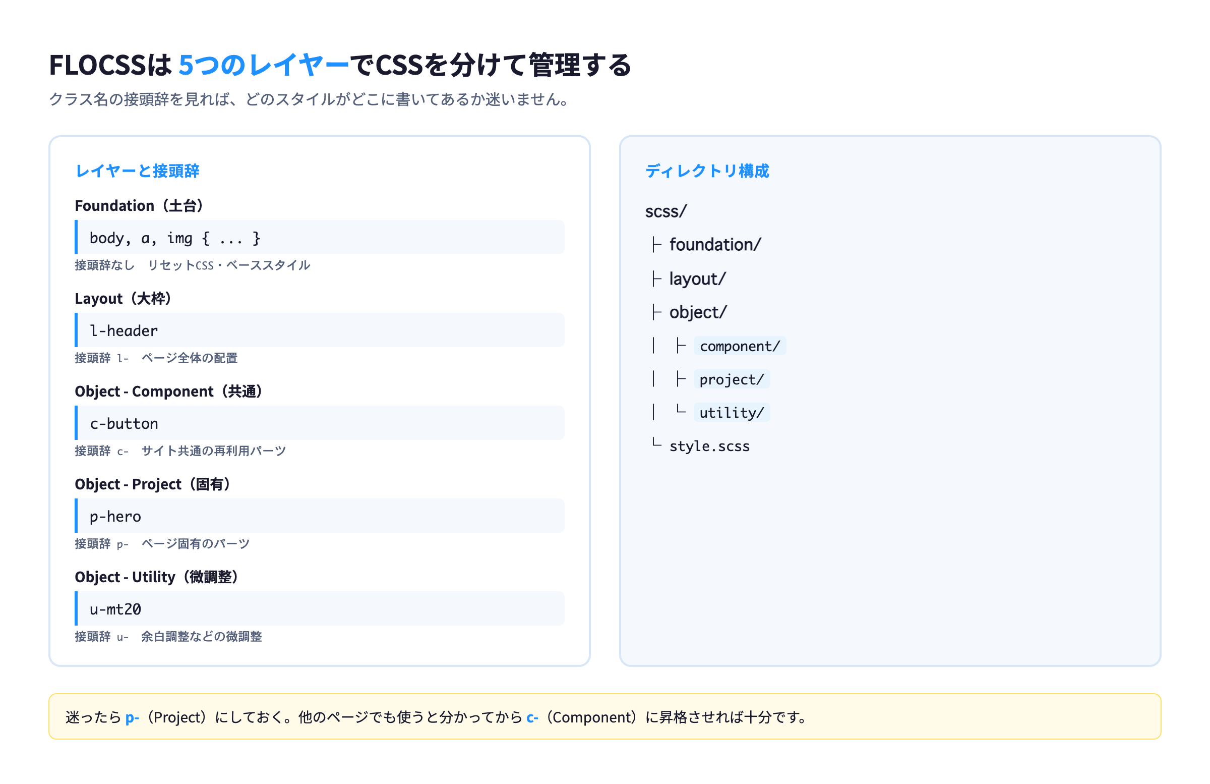 FLOCSSの5つのレイヤーと接頭辞・ディレクトリ構成