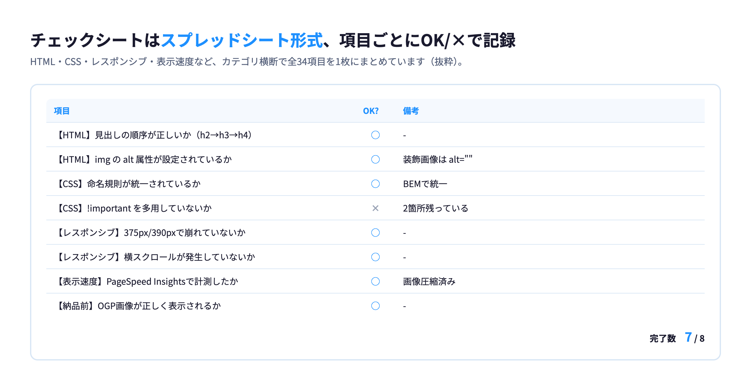 コーディング品質管理チェックシートの記入イメージ