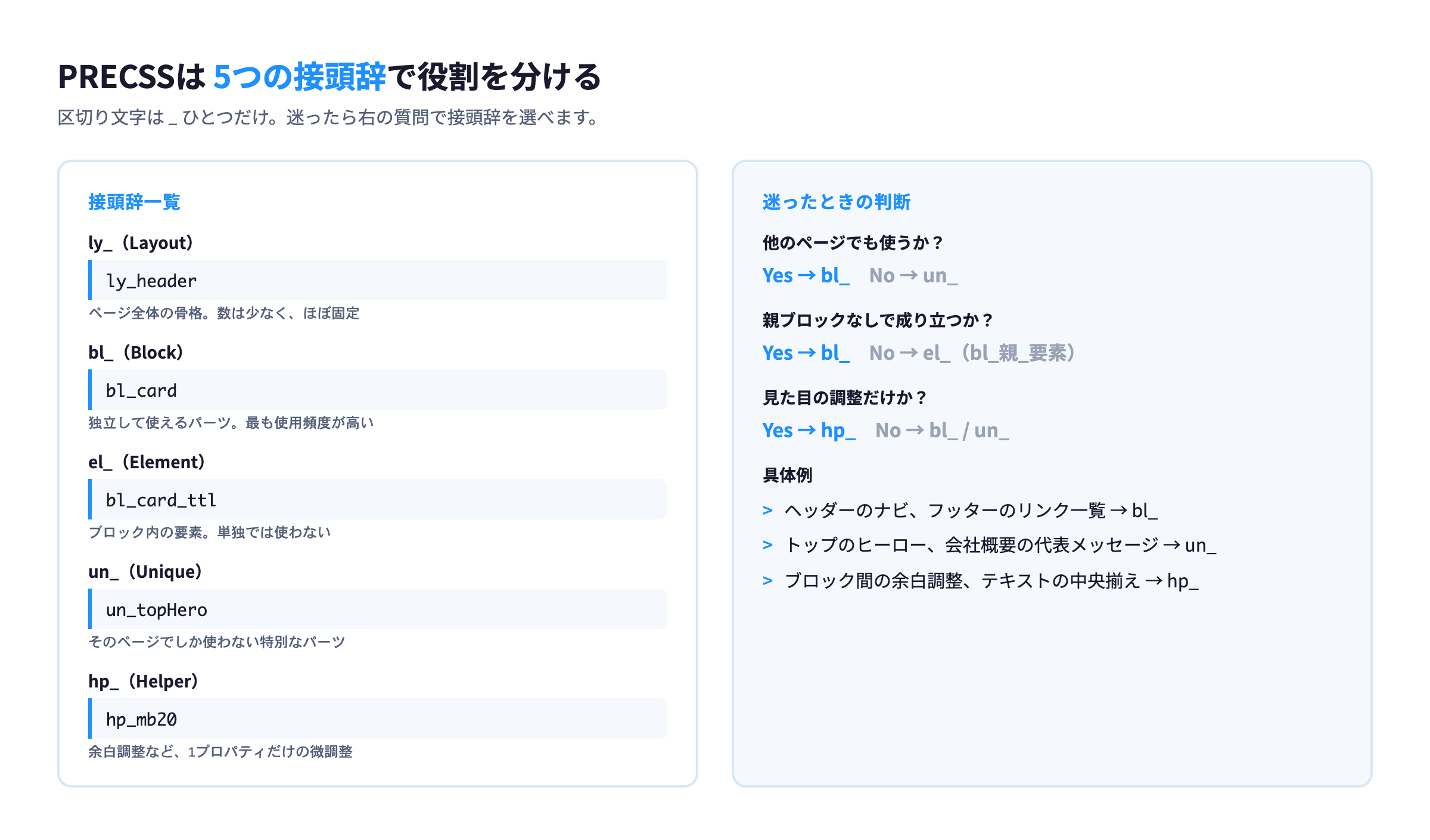 PRECSSの5つの接頭辞と使い分けの判断